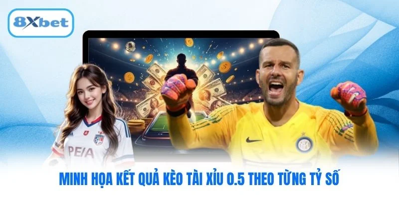 Minh họa kết quả kèo tài xỉu 0.5 theo từng tỷ số Minh họa kết quả kèo tài xỉu 0.5 theo từng tỷ số
