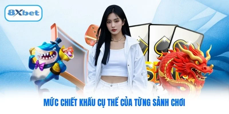 Mức chiết khấu cụ thể của từng sảnh chơi